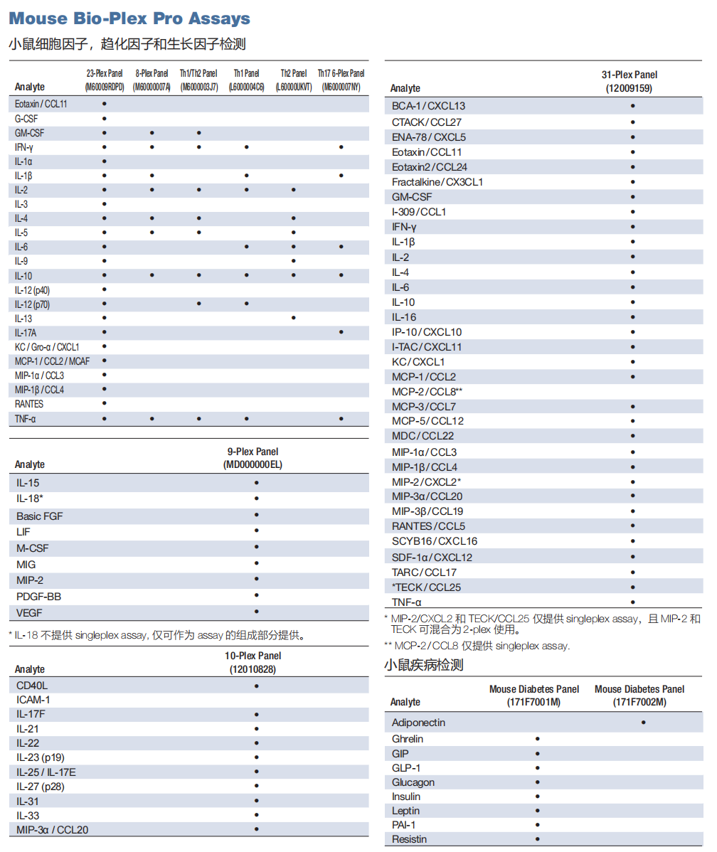 提取自21-009 BP_Assays_Bro(1)_00.png