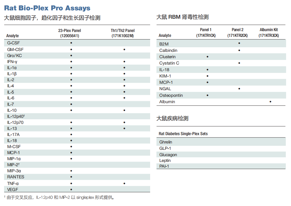 提取自21-009 BP_Assays_Bro(2)_00.png